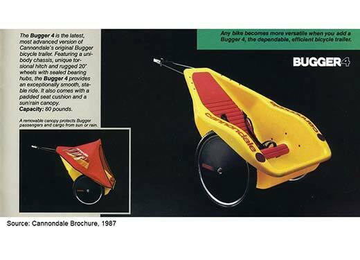 Lịch sử Cannondale